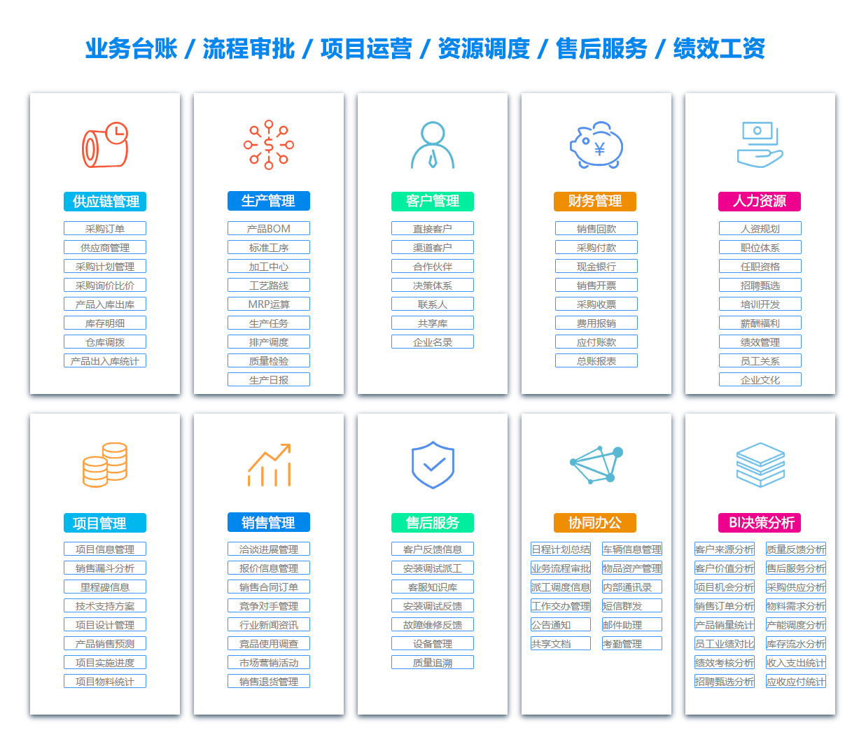 定西定位系统